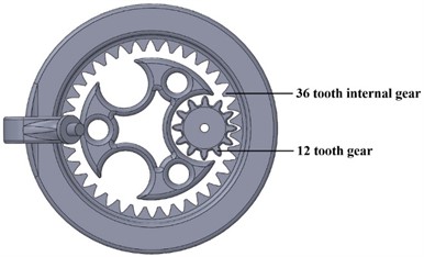 Relationship between gears synchronizing  the motors and the internal gears