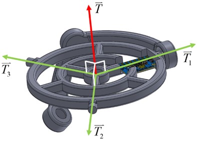 Vectors T⃑ , T1⃑ , T2⃑, T3⃑