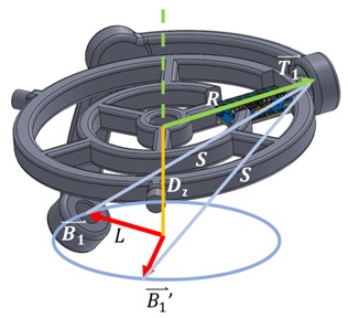 Relationships needed to solve