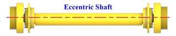 Structure of main shaft