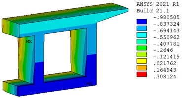 Displacement distribution of Steel-Concrete Joint after a year (unit: mm)