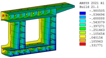 Displacement distribution of Steel-Concrete Joint after a year (unit: mm)
