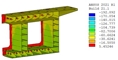 Stress distribution of steel-concrete joint after a year (unit: MPa)