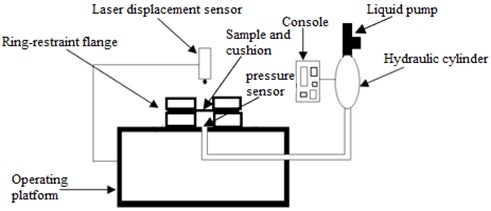Schematic diagram of test equipment