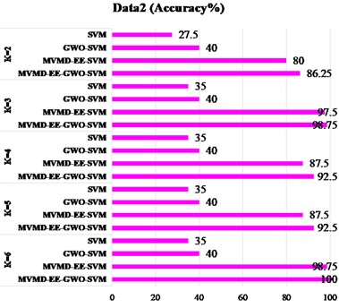 Different scheme identification results: a) data 1; b) data 2; c) data 3; d) data 4