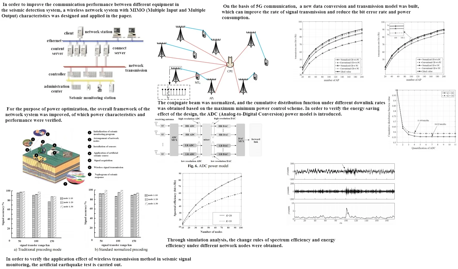 Optimization of communication performance in wireless seismic monitoring system