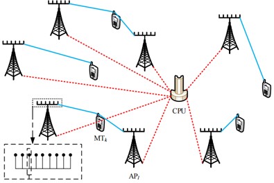 Structure of wireless network