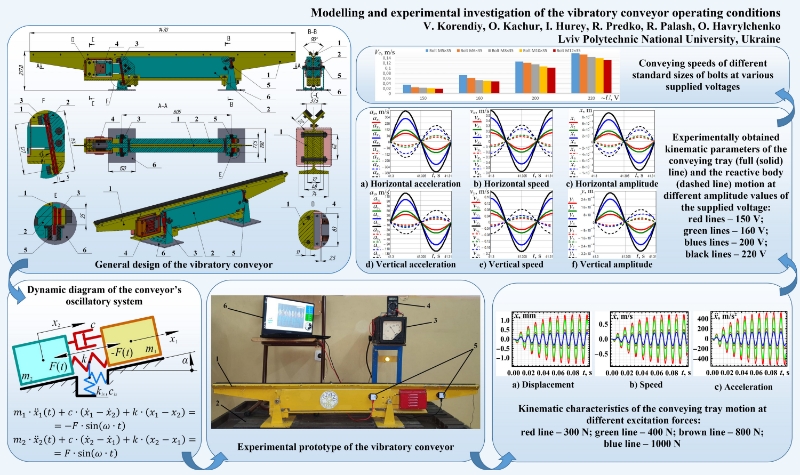 Modelling and experimental investigation of the vibratory conveyor operating conditions