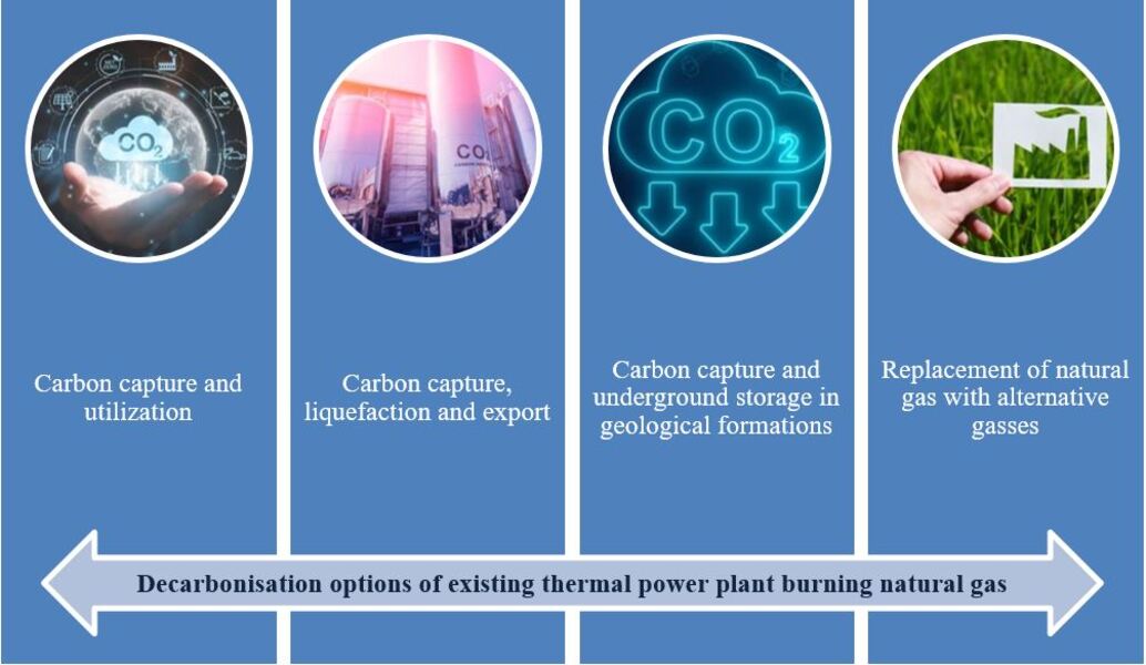 Decarbonisation options of existing thermal power plant burning natural gas