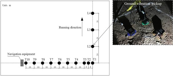 Measured points on ground surface. (Note: The photos were taken  by Dai Feng in the yard of the Tianfu International Airport that the  Chengdu-Zigong high-speed railway underpasses in November 2020)