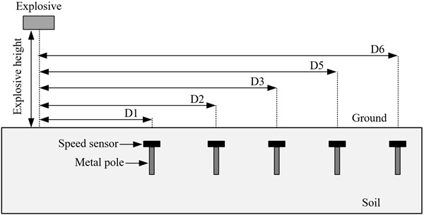 Seismic wave sensor layout position structural diagram