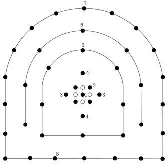 Layout of blast holes in the tunnel (unit: cm): number named 1, 2, 3, 4, 5, 6, 7, 8  represents the number of detonator segments