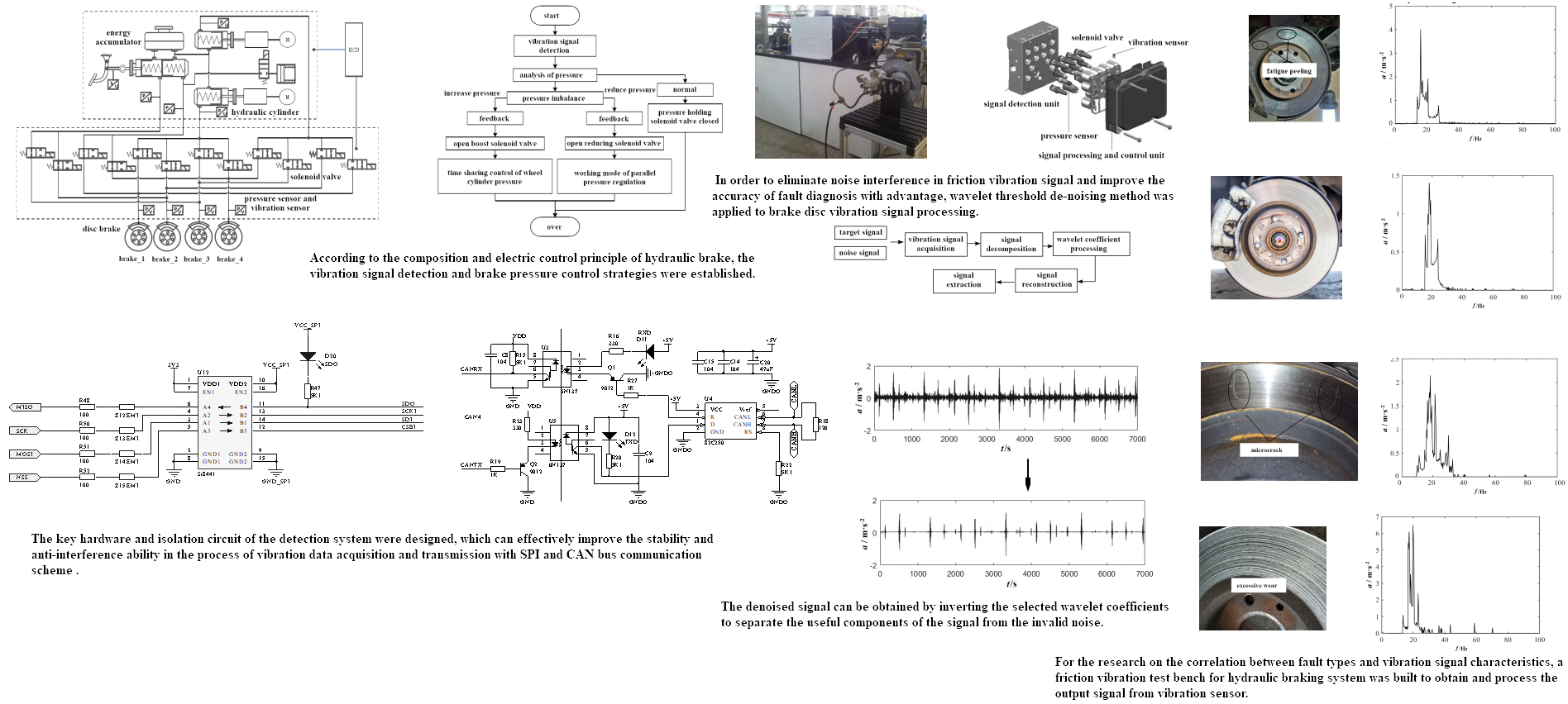 Fault diagnosis and analysis of hydraulic brake based on friction vibration signal