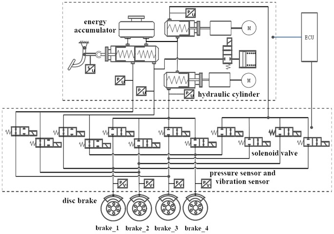 Electronic control structure of hydraulic braking