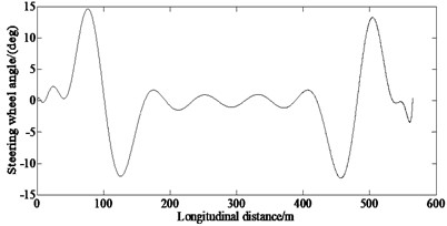 Simulation results of the state variables under the double lane change condition