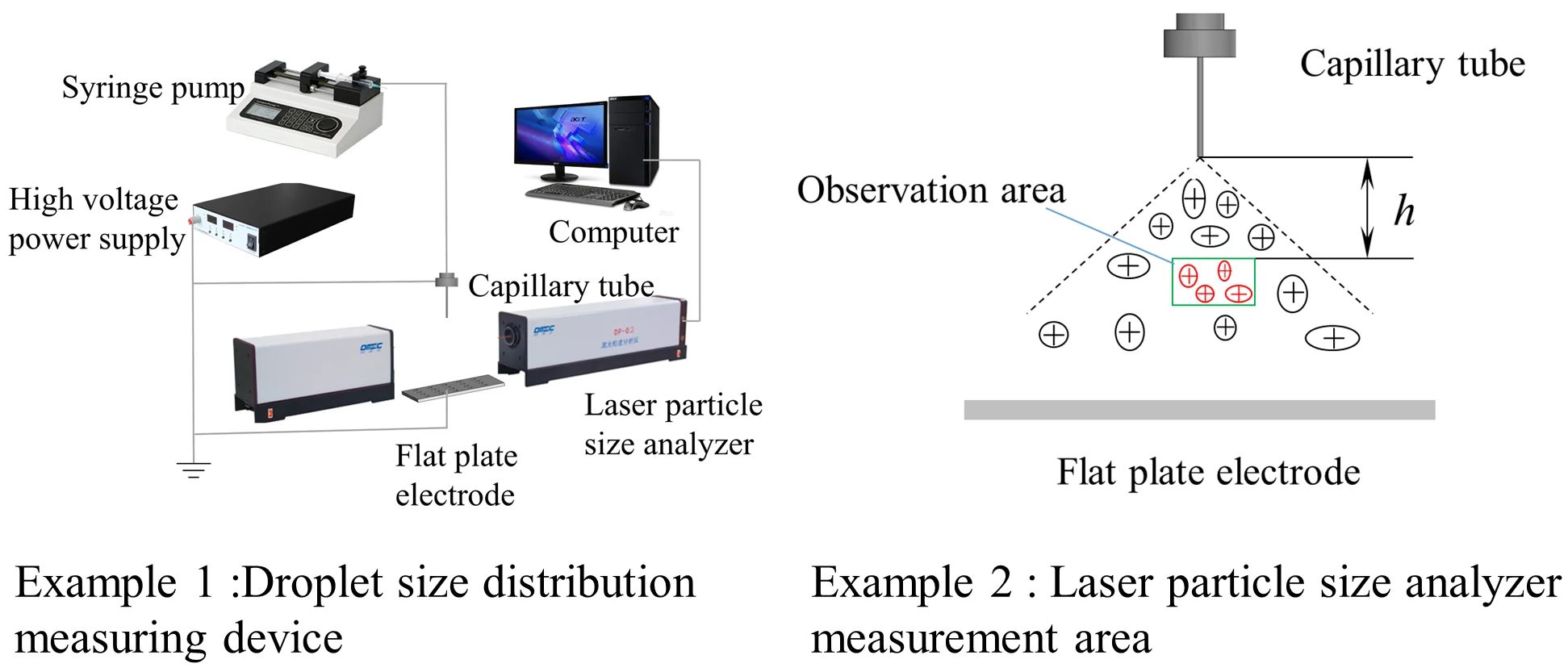 Experimental study on electrostatic atomization effect of capillary-plate electrode