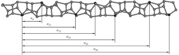 Computer model of a fragment of an energy-intensive water crystal: a) 30/11 helix  in a longitudinal view and its pseudoperiods in b) the form of a lattice with edges  of 30/11 helices with angles between the edges of 90° in [3, 26]