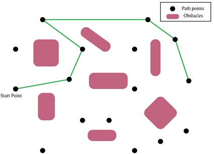 Example for genetic algorithm for path planning