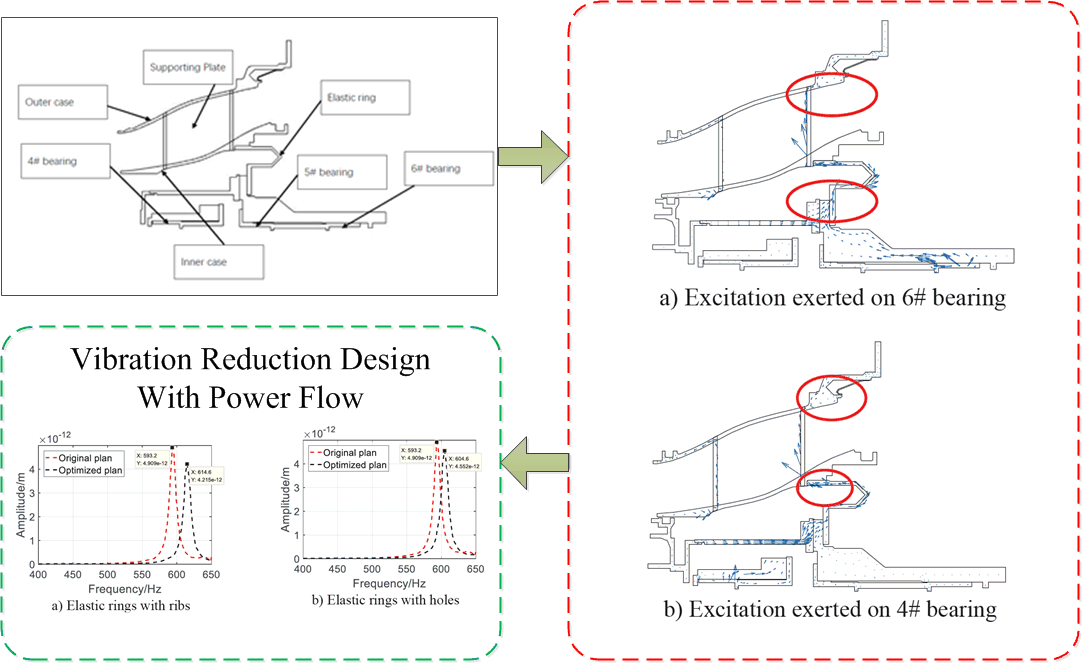 Vibration reduction design for a shared bearing bore of a turboshaft engine