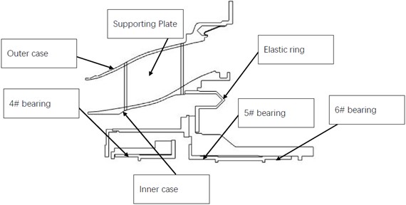 A schematic diagram of the shared bearing bore