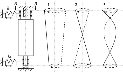 Scheme of rigid rotor on elastic bearings with stator inside