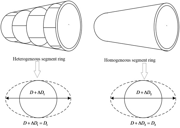 The calculation diagram of effective lateral stiffness of shield tunnel ring