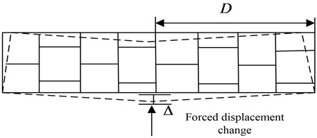 Calculation model of tunnel lining structure