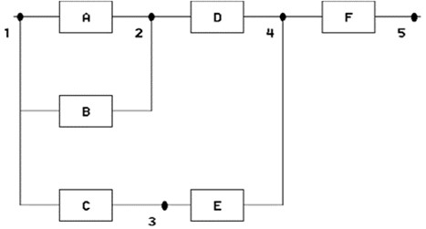 Combined series-parallel configuration