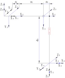 D-H coordinate system of a TPR