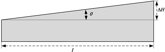 Included angle θ definition