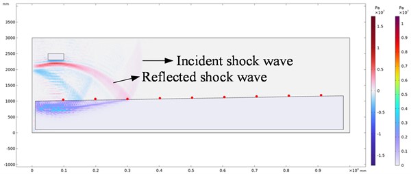 Shock wave pressure evolution nephogram under different explosion times