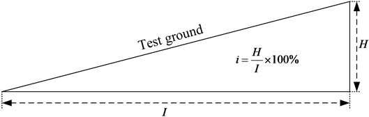 Test site slope ratio structure schematic diagram