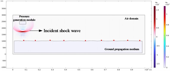 Shock wave pressure evolution cloud chart at different explosion times