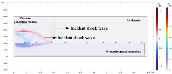 Shock wave pressure evolution cloud chart at different explosion times