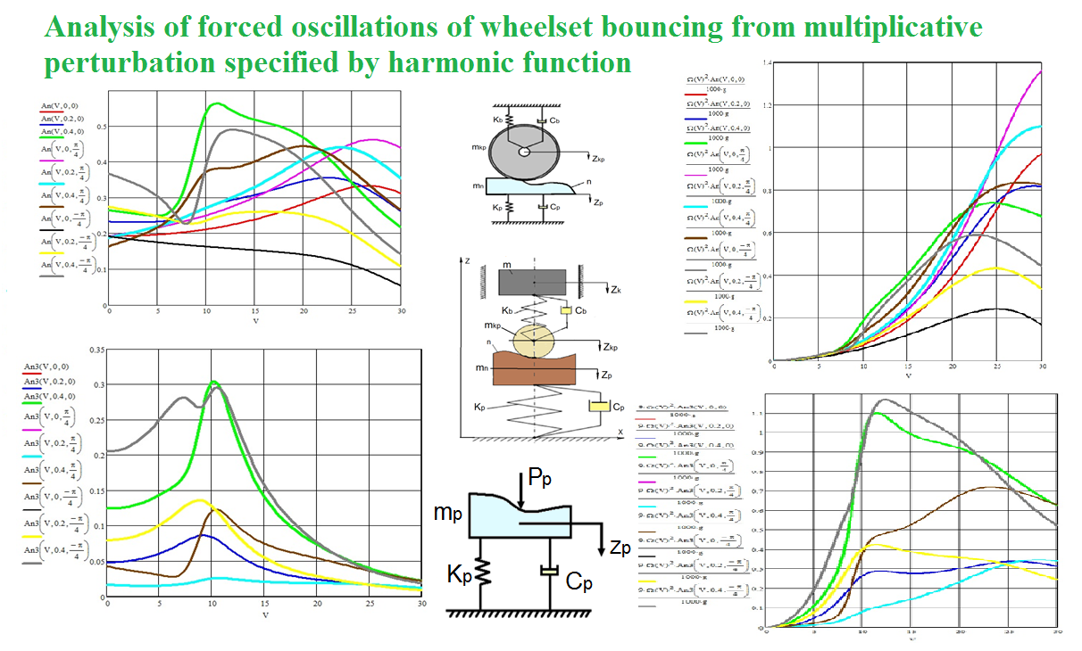 Analysis of forced oscillations of wheelset bouncing from multiplicative perturbation specified by harmonic function