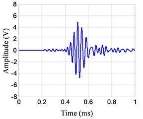 The UGW detection signal in the empty tank state with the center frequency of 30 kHz