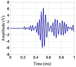The UGW detection signal in the empty  tank state with the center frequency of 30 kHz