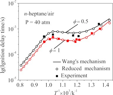 Ignition delay time curves of n-heptane/air mixtures of the Wang’s and reduced mechanisms  at various equivalence ratios. Experimental data are obtained from reference [27]