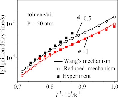 Ignition delay time curves of toluene/air mixtures from the Wang’s and reduced mechanisms  at various equivalence ratios. Experimental data are obtained from reference [28]