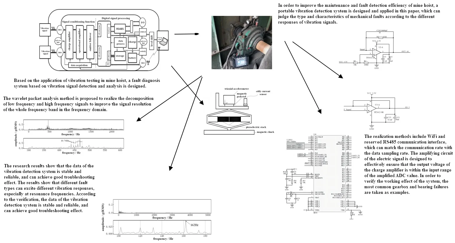 Application of vibration signal detection in mine hoist fault monitoring system