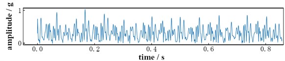 Vibration response with wear failure of bearing inner race