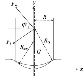 Schematic diagram of bearing sub-force