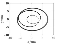 Influence of angular stiffness of the shared bearing bore-orbit of the power turbine