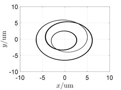 Influence of radial stiffness of the shared bearing bore-orbit of the power turbine
