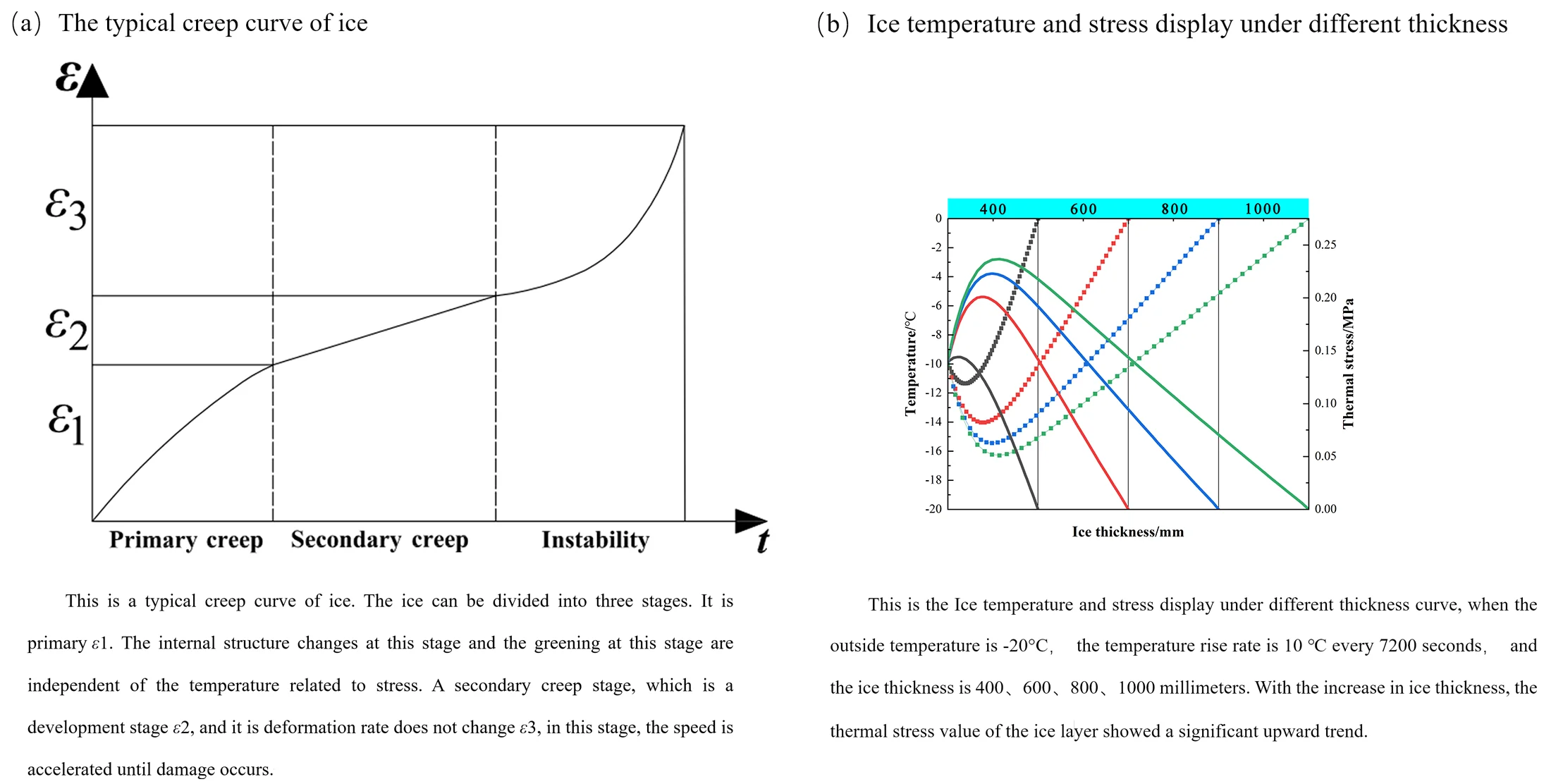 Finite element analysis of the influence of ice temperature expansion force on surface water quality monitoring system