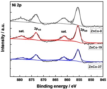 XPS spectra of the samples, a) survey, b) Co 2p, c) Ni 2p, and d) Zn 2p