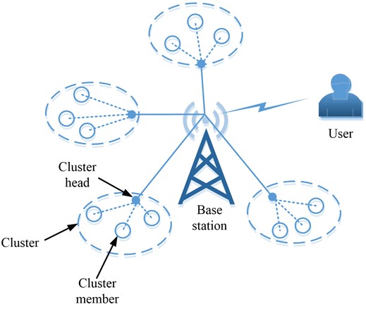 Topology of wireless sensor networks