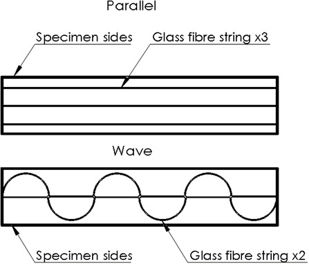 Parallel and wave pattern of glass fiber strings used in industrial based geopolymer concrete