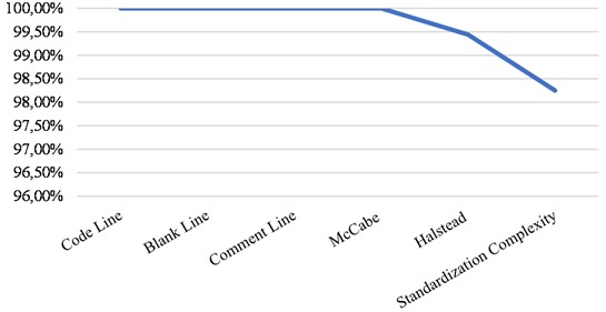Line chart of accuracy comparison between experimental data and real data