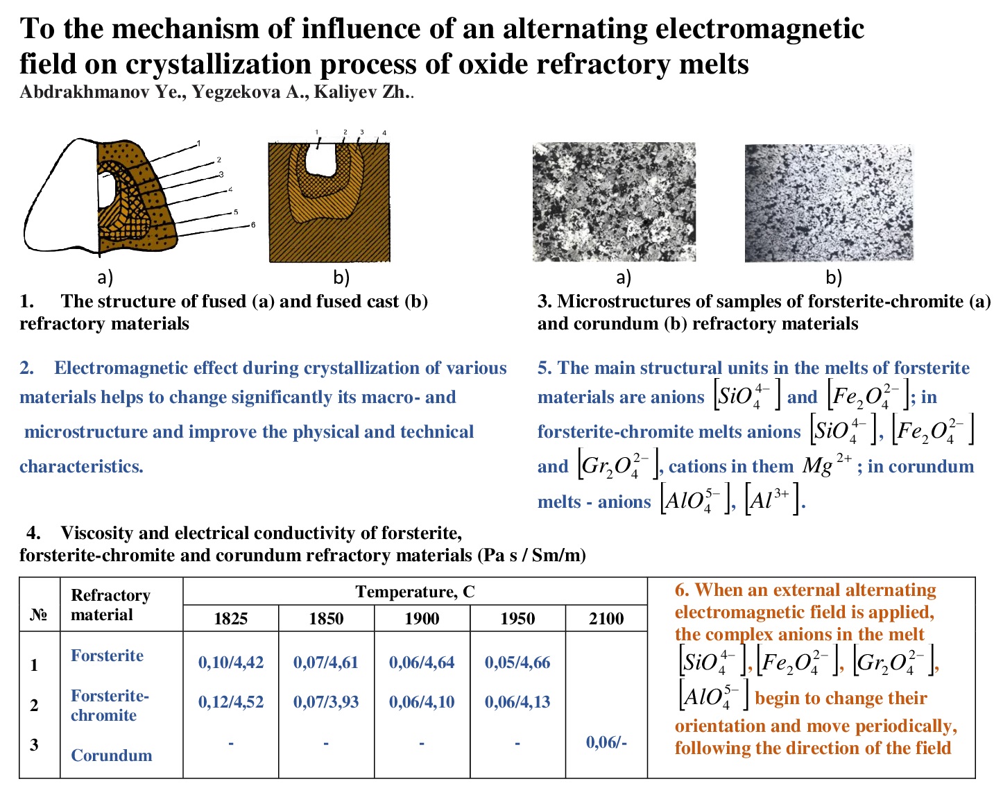 To the mechanism of influence of an alternating electromagnetic field on crystallization process of oxide refractory melts